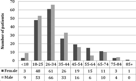Clinical decisions unit - mytekits
