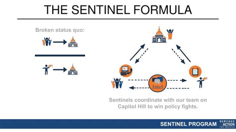 Image result for Sentinel Program