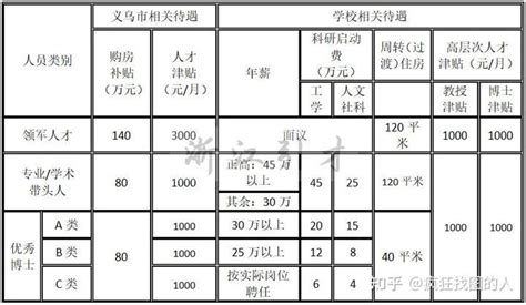 【招聘】博士年薪20万！安家费35万！广西柳州钢铁集团招聘材料类毕业生！