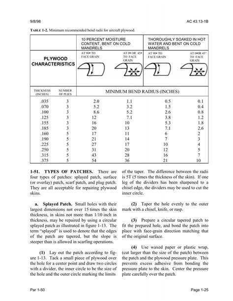 9/8/98 AC 43.13-1B TABLE