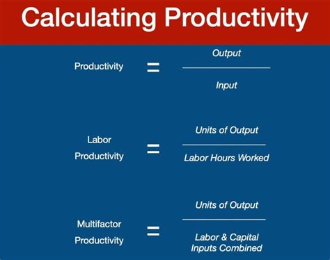 Productivity Rate Formula 的图像结果