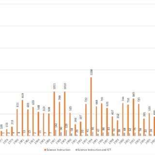 ICT Science 的图像结果