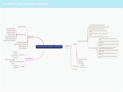 Soil Strength Rejuvenated with Green Admixtures | CEPT - Portfolio