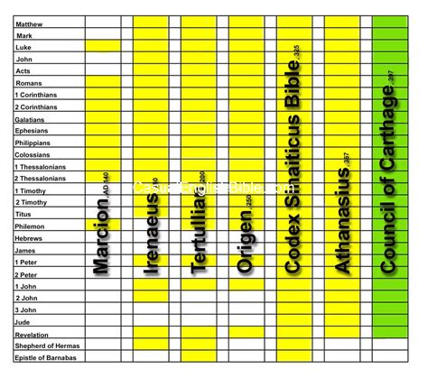 Beginner's Guide to Reading the Bible's 66 Books