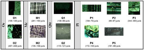 Mineral Texture Identification Using Local Binary Patterns Equipped ...