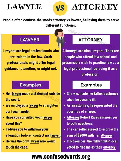 Attorney vs lawyer how to use lawyer vs attorney correctly – Artofit