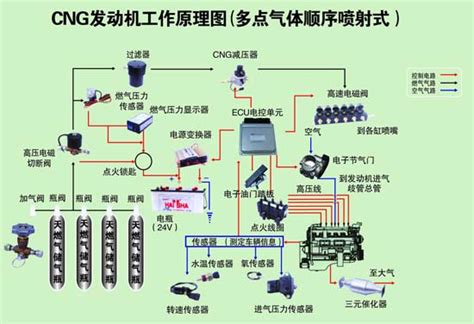 卡车天然气产品未来发展分析·中国道路运输网