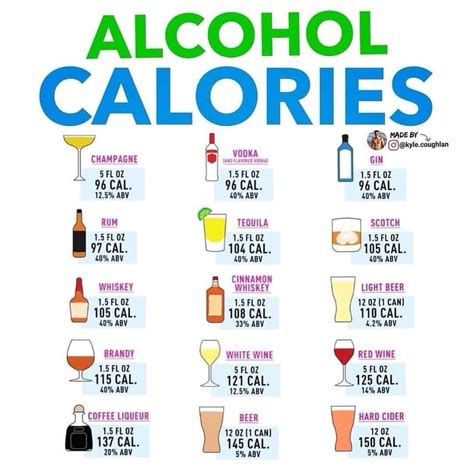 Sugar Content Alcohol Chart - Educational Chart Resources