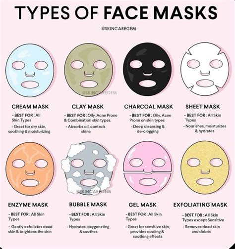 Benefits Of Face Sheet Mask