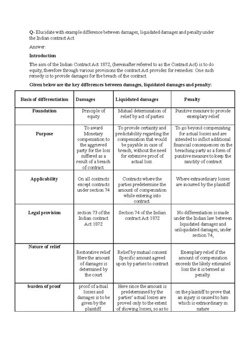 sample answer for judicial service - Q- Elucidate with example ...