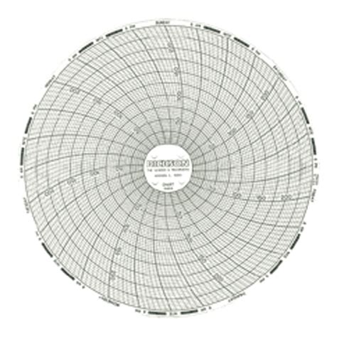 Dickson 6 (in) Circular Chart Recorder Paper, 0 to 500°F, 7 Days, 60 ...