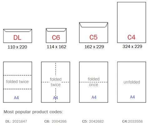 Image result for Query Foreign Key SQL