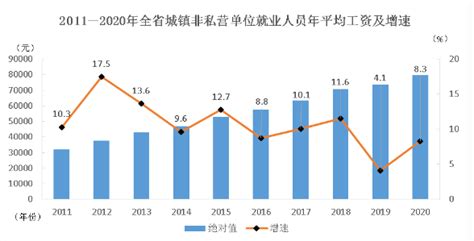 2010-2018年中国住宿和餐饮业就业人员数量、工资总额及平均工资走势分析_华经情报网_华经产业研究院