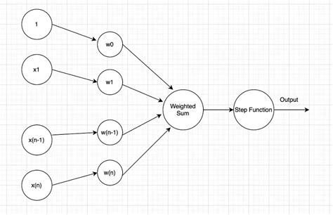 Explain How Neural Networks Work 的图像结果