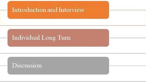 How to Prepare Cue Card/Task Card for IELTS: Pattern, Topics & Test ...