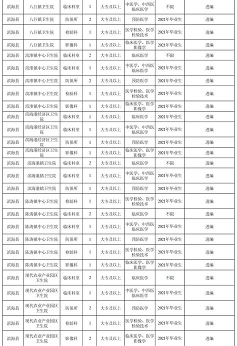 2023江苏盐城响水中等专业学校招聘教师25人公告（8月10日起报名）