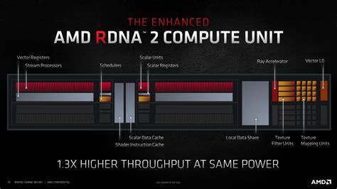AMD Radeon RX 6900XT Graphics Card Review - The Cherry On Top - AMD Big ...