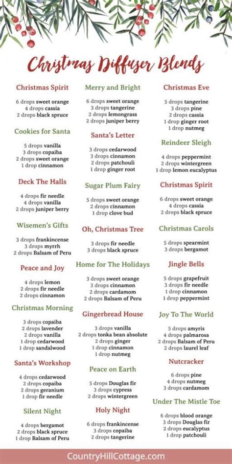 essential oils christmas blend