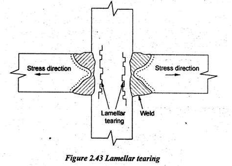 Defects in Welding