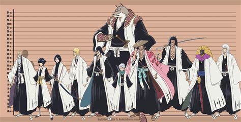 Kenpachi Zaraki Height
