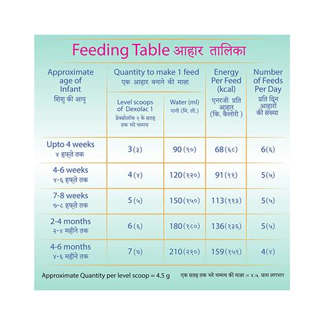 Dexolac milk powder stage 1 400g Refill Pack for newborn Rs.375