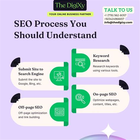 Image result for SEO by Digiskill Full Tutorial