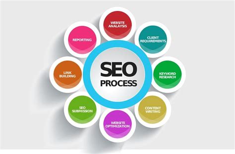 SEO Step by Step Guide for Beginner (2020) [Complete SEO Process]