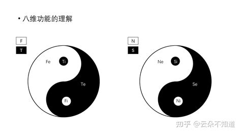 太极图的含义，看懂的都是行家