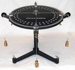 Image result for How to Use Force Table