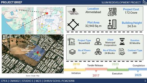 Slum Redevelopment Project | CEPT - Portfolio