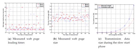 Access Latency Reduction in the QUIC Protocol Based on Communication ...