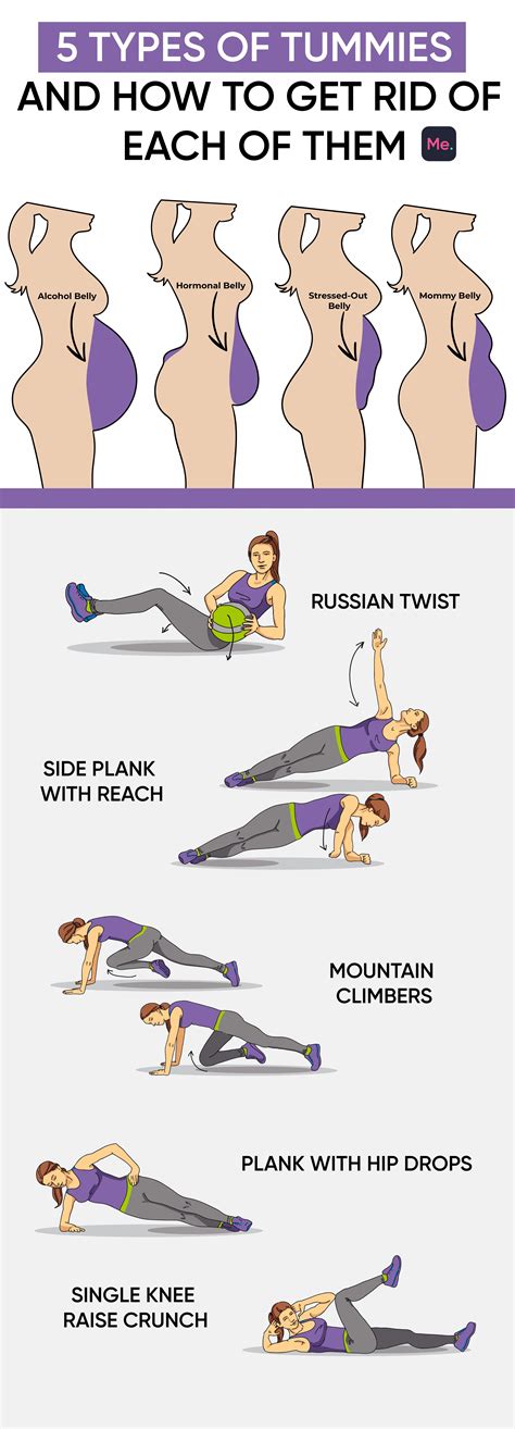 Pin on flat tummy workout at home