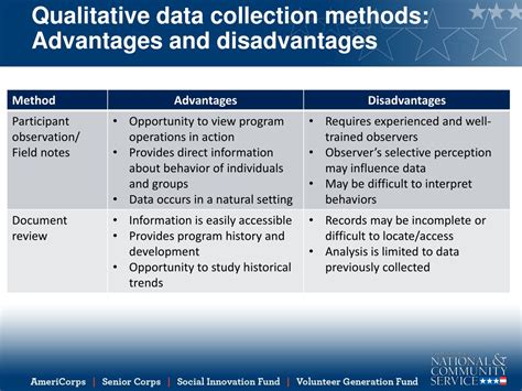 PPT - Data Collection for Program Evaluation PowerPoint Presentation ...