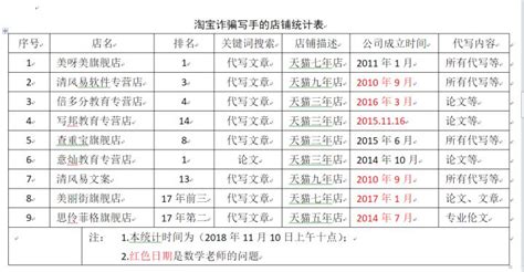 不要在淘宝购买虚拟产品！被坑被骗淘宝网不会负责！ - 知乎