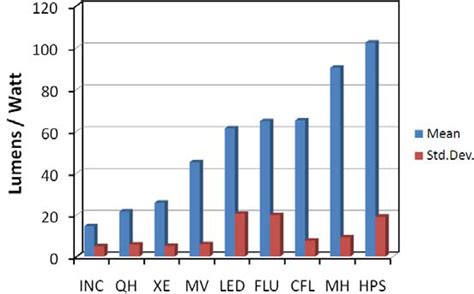 Spectral Identification of Lighting Type and Character