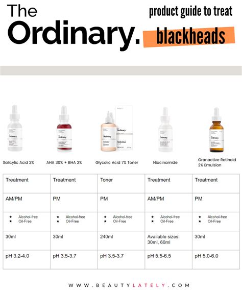 Best Ordinary Products For Blackheads - Cool Product Reviews, Prices, and Buying Information
