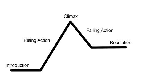 The Trailer Line of Rising Action — Derek Lieu Creative - Game Trailer ...