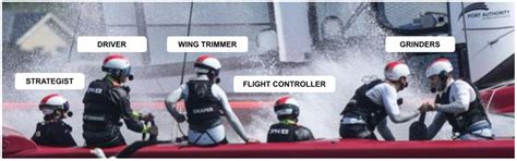 The Epidemiology of Injuries and Illnesses During SailGP Season 4: A ...