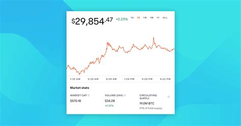 Tokenomics 101 | Coinbase