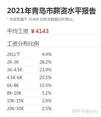 2023太平山景区游玩攻略,青岛太平山中央公园位于青岛...【去哪儿攻略】