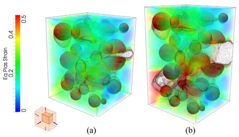 Voids Development in Metals: Numerical Modelling