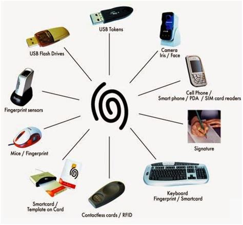 Software Devices 的图像结果