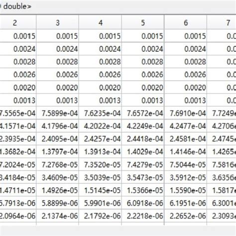 Image result for Modulus of Matrix