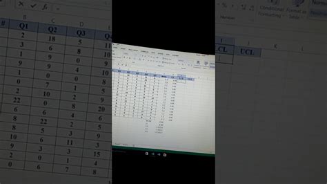 How to find mean or average ,S.D,CL,LCL,UCL and control chart in EXCEL ...