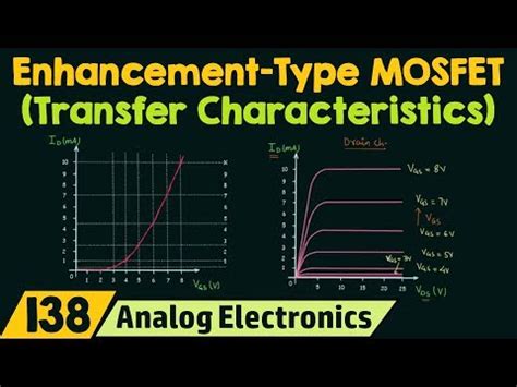 Transfer Characteristics and Symbols of Enhancement Type MOSFETs Video ...