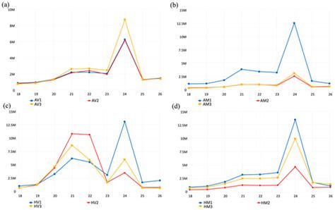 Involvement of MicroRNAs in the Hypersensitive Response of Capsicum ...