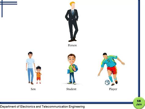 Image result for Compile Time Polymorphism