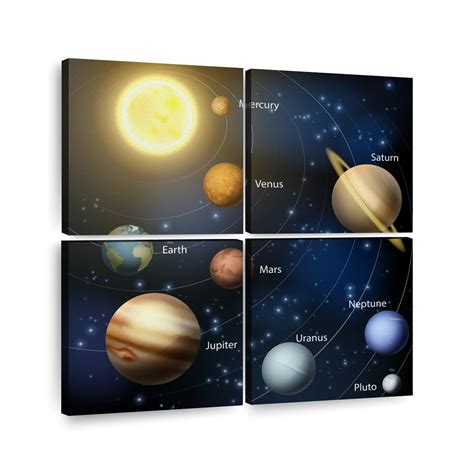 Solar System Layout Diagram 的图像结果