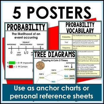 Image result for Probability Anchor Chart