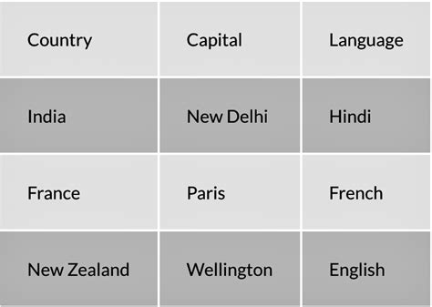 Image result for HTML Tabelle